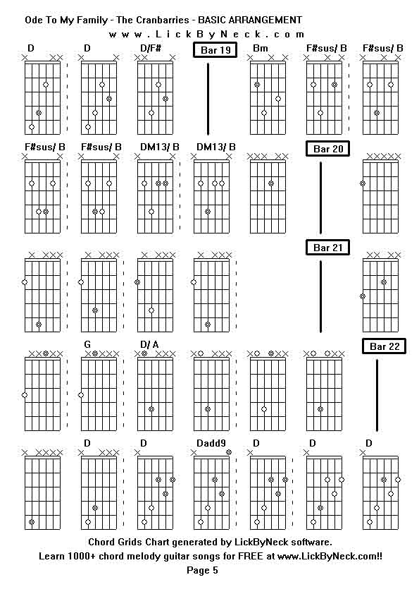 Chord Grids Chart of chord melody fingerstyle guitar song-Ode To My Family - The Cranbarries - BASIC ARRANGEMENT,generated by LickByNeck software.